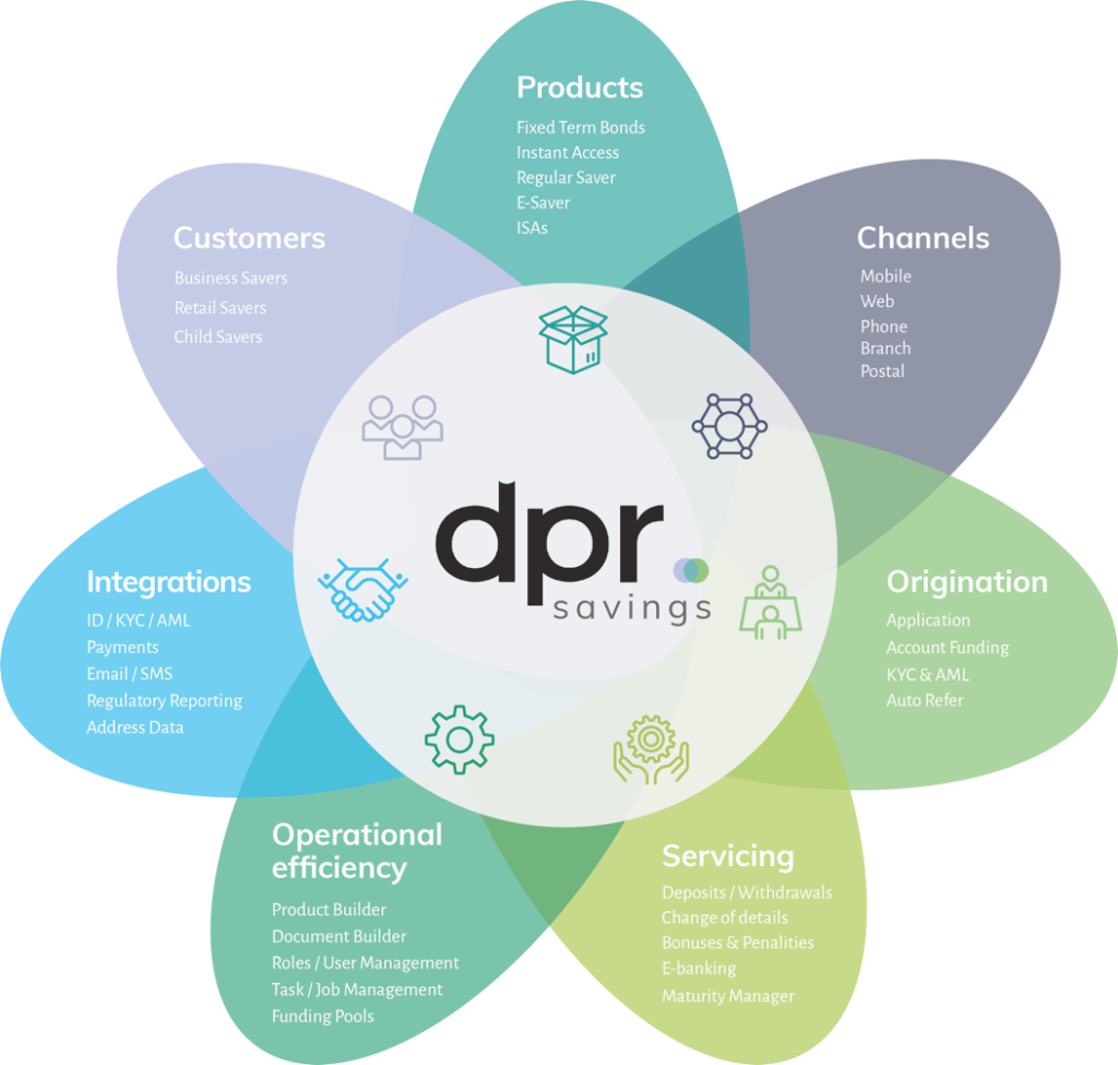 DPR savings solution